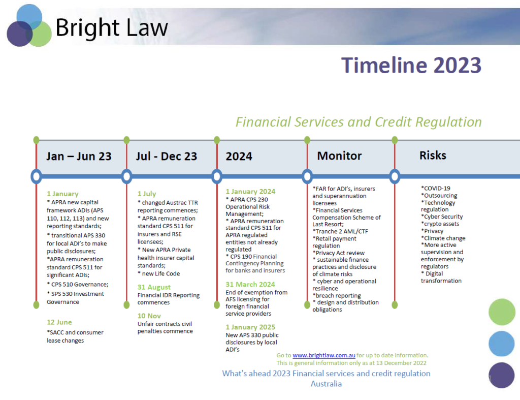 Financial services and credit regulation the year ahead 2023 Bright Law