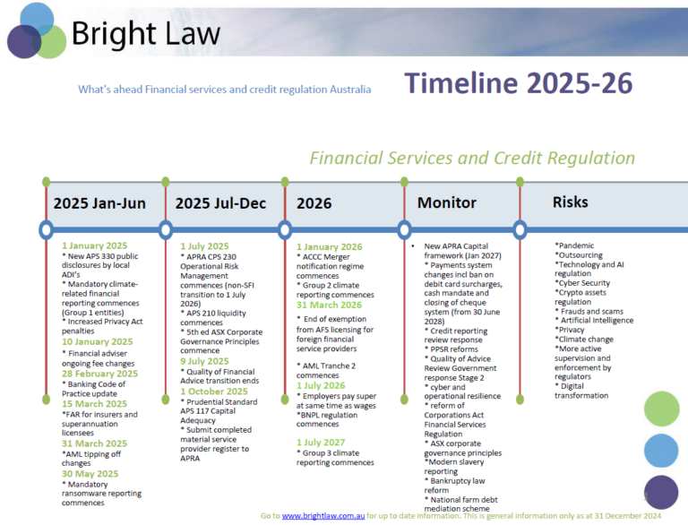 Australian financial services and credit regulation the year ahead